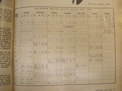 June '64 Buyers Guide.JPG