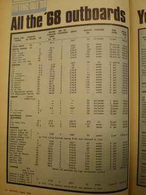 Aug '68 Outboard Guide.JPG