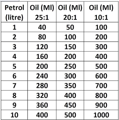 Petroil Ratio.JPG