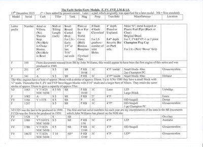 Scan of The Early Series Forty. Pg 1. 17th Dec 2015.jpg